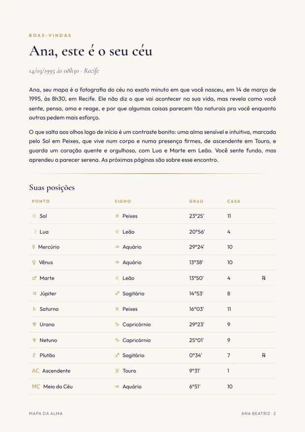 Tabela de posições dos planetas